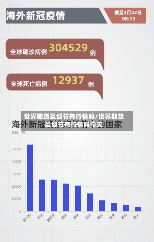 世界期货圣诞节有行情吗/世界期货圣诞节有行情吗今天