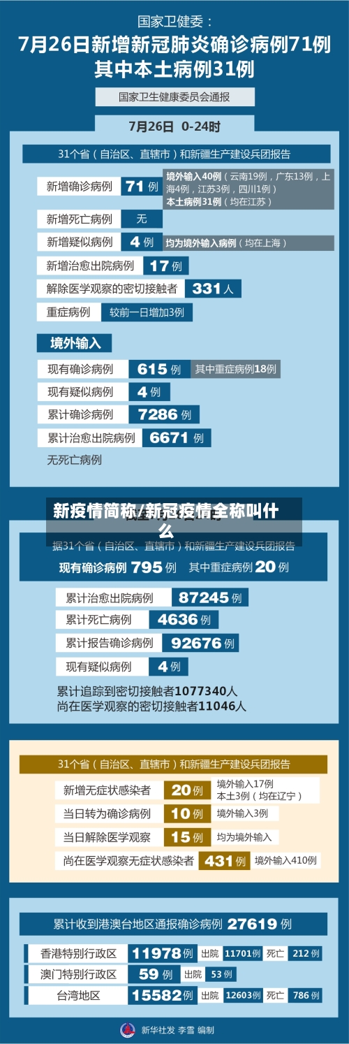 新疫情简称/新冠疫情全称叫什么-第2张图片