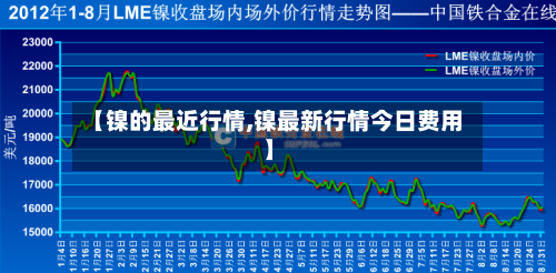 【镍的最近行情,镍最新行情今日费用】