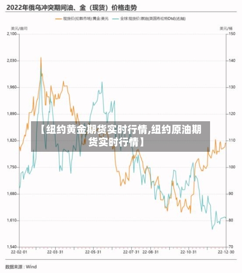 【纽约黄金期货实时行情,纽约原油期货实时行情】