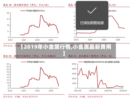 【2019年小金属行情,小金属最新费用】