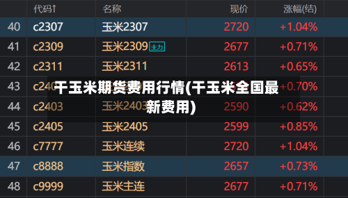 干玉米期货费用行情(干玉米全国最新费用)