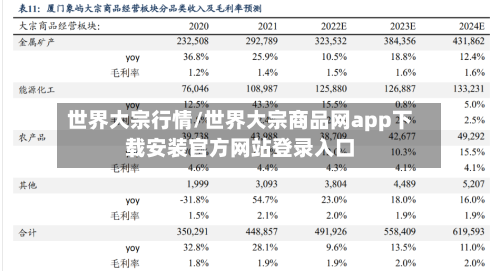 世界大宗行情/世界大宗商品网app下载安装官方网站登录入口-第2张图片
