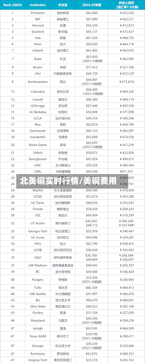 北美铜实时行情/美铜费用