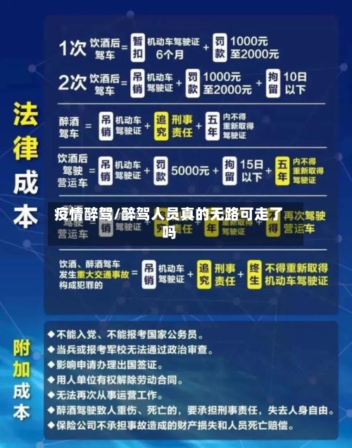 疫情醉驾/醉驾人员真的无路可走了吗
