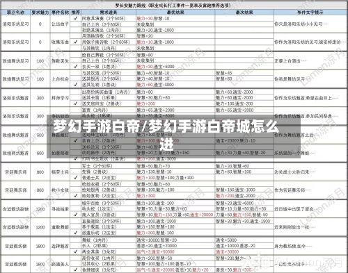 梦幻手游白帝/梦幻手游白帝城怎么进-第2张图片