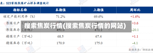 搜索焦炭行情(搜索焦炭行情的网站)