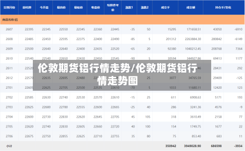 伦敦期货铝行情走势/伦敦期货铝行情走势图