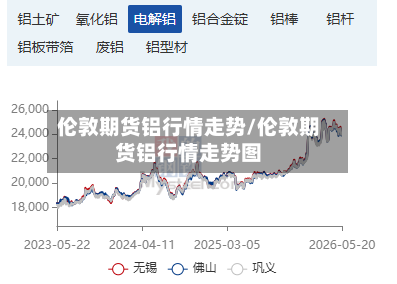 伦敦期货铝行情走势/伦敦期货铝行情走势图-第3张图片