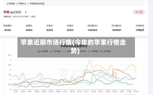 苹果近期市场行情(今年的苹果行情走势)-第2张图片
