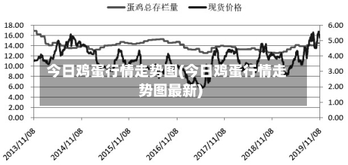 今日鸡蛋行情走势图(今日鸡蛋行情走势图最新)