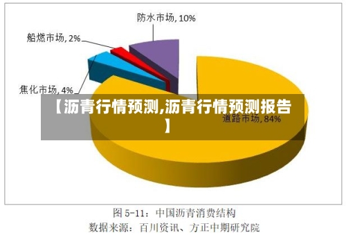 【沥青行情预测,沥青行情预测报告】