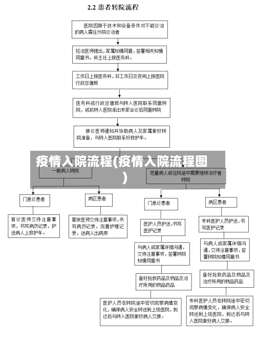 疫情入院流程(疫情入院流程图)-第2张图片