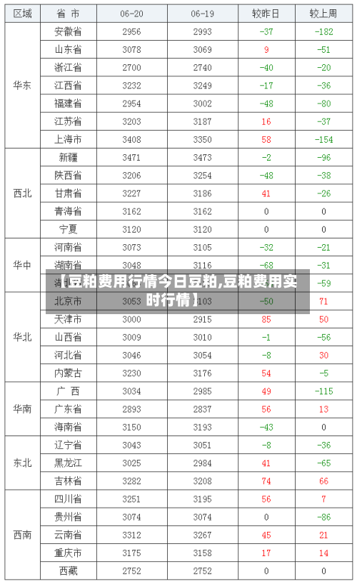 【豆粕费用行情今日豆粕,豆粕费用实时行情】-第2张图片