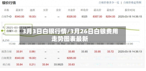 3月3日白银行情/3月26日白银费用走势图表最新-第3张图片