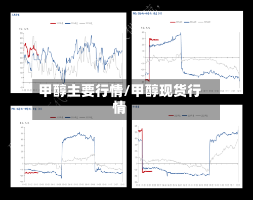 甲醇主要行情/甲醇现货行情-第2张图片