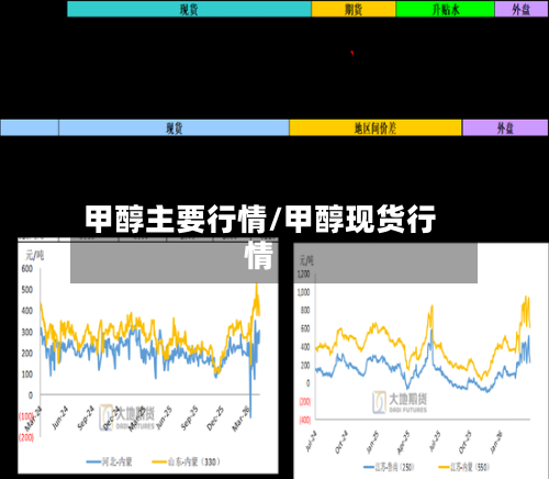 甲醇主要行情/甲醇现货行情