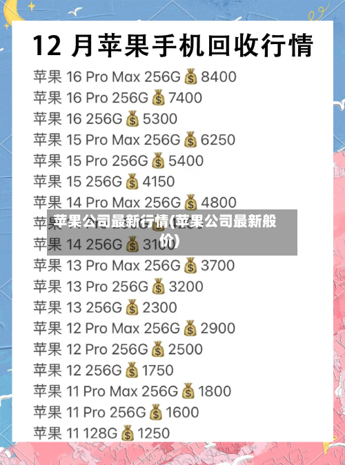 苹果公司最新行情(苹果公司最新般价)
