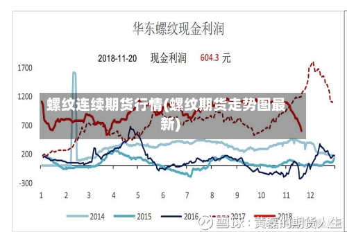 螺纹连续期货行情(螺纹期货走势图最新)