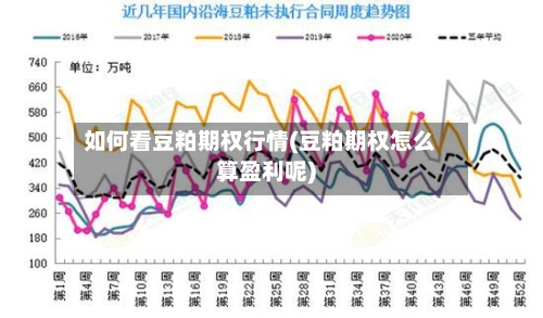 如何看豆粕期权行情(豆粕期权怎么算盈利呢)-第3张图片