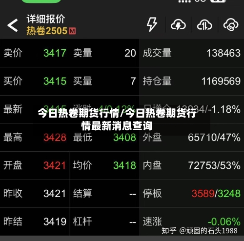 今日热卷期货行情/今日热卷期货行情最新消息查询