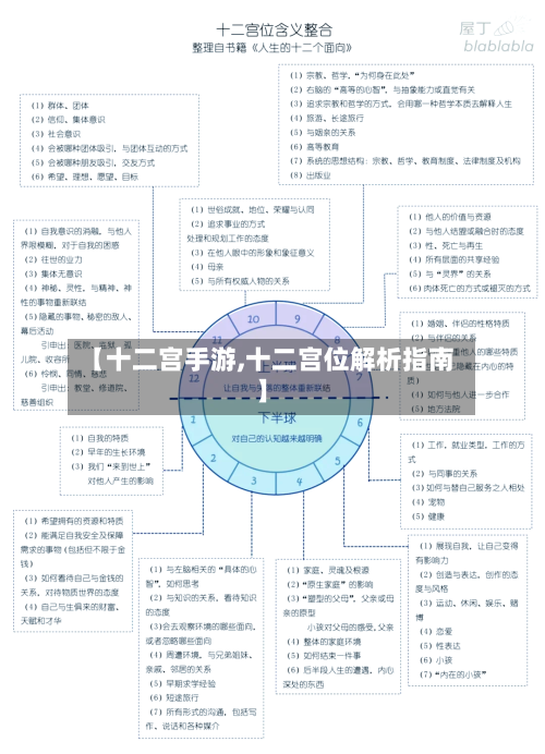 【十二宫手游,十二宫位解析指南】-第2张图片