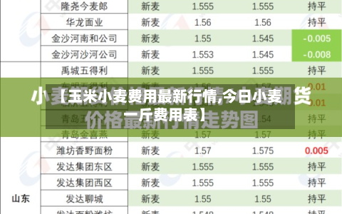 【玉米小麦费用最新行情,今日小麦一斤费用表】-第2张图片