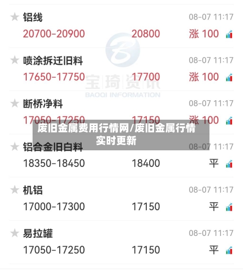 废旧金属费用行情网/废旧金属行情实时更新-第2张图片