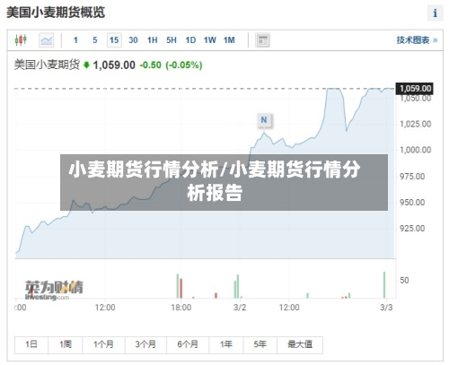 小麦期货行情分析/小麦期货行情分析报告