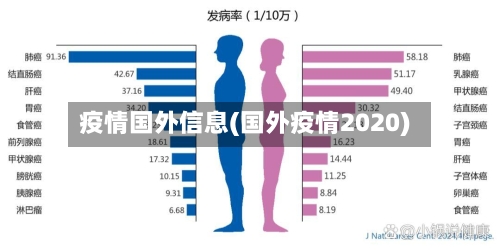疫情国外信息(国外疫情2020)