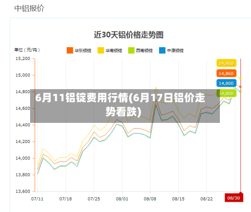6月11铝锭费用行情(6月17日铝价走势看跌)