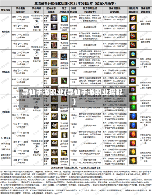 寻仙手游职业(寻仙手游职业搭配)-第2张图片