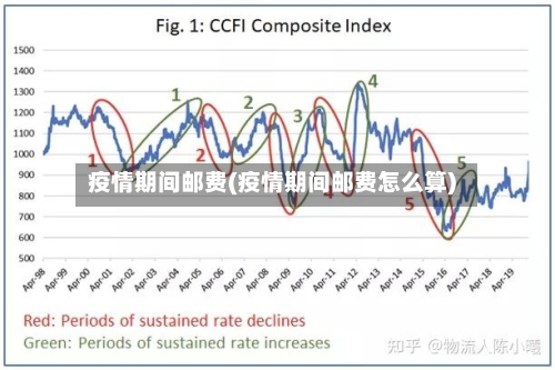 疫情期间邮费(疫情期间邮费怎么算)