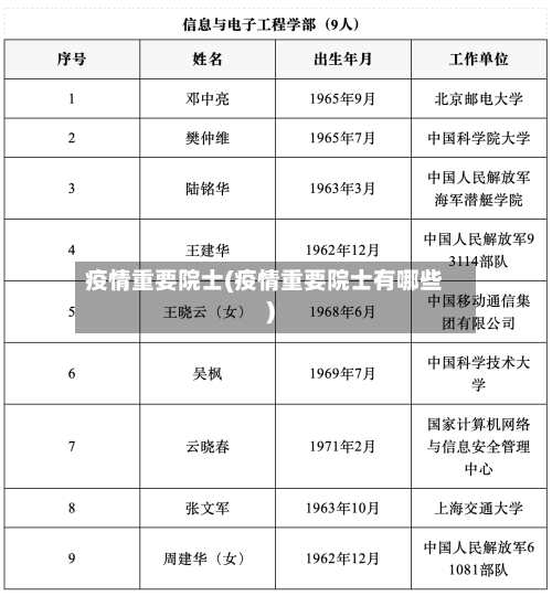 疫情重要院士(疫情重要院士有哪些)
