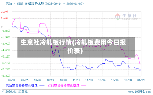 生意社冷轧板行情(冷轧板费用今日报价表)-第2张图片