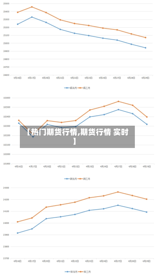【热门期货行情,期货行情 实时】-第3张图片