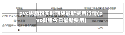 pvc树脂粉实时期货最新费用行情(pvc树脂今日最新费用)