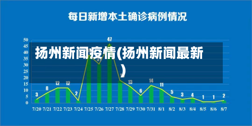 扬州新闻疫情(扬州新闻最新)-第2张图片