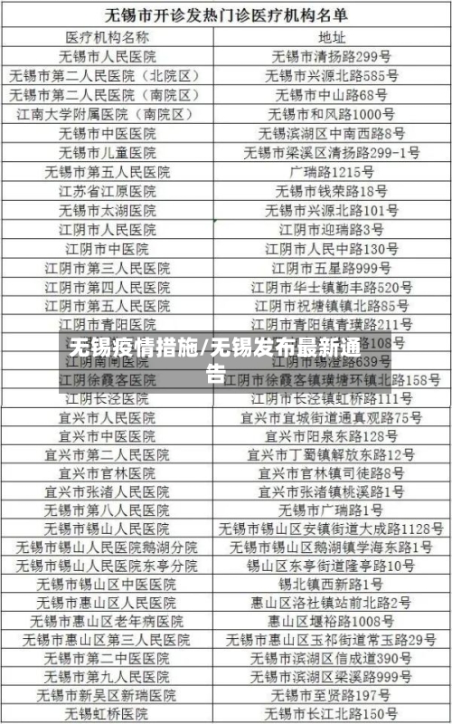 无锡疫情措施/无锡发布最新通告-第2张图片