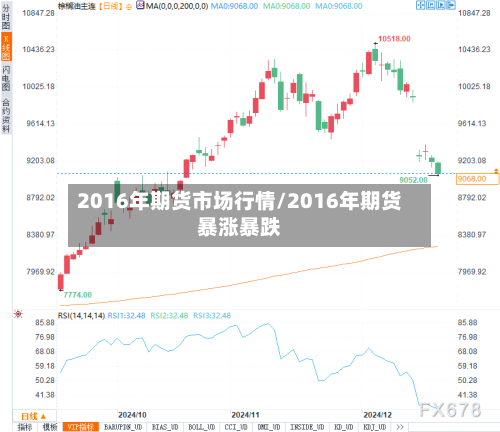 2016年期货市场行情/2016年期货暴涨暴跌