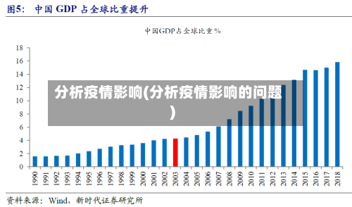 分析疫情影响(分析疫情影响的问题)-第3张图片