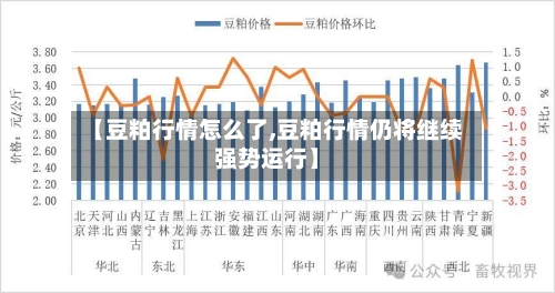 【豆粕行情怎么了,豆粕行情仍将继续强势运行】-第2张图片