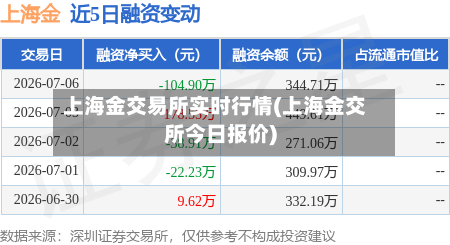 上海金交易所实时行情(上海金交所今日报价)-第2张图片