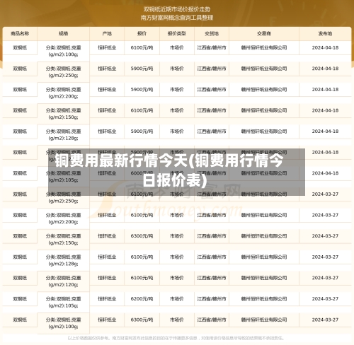 铜费用最新行情今天(铜费用行情今日报价表)-第3张图片