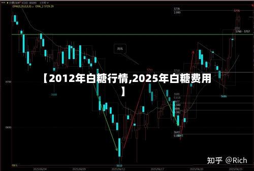 【2012年白糖行情,2025年白糖费用】