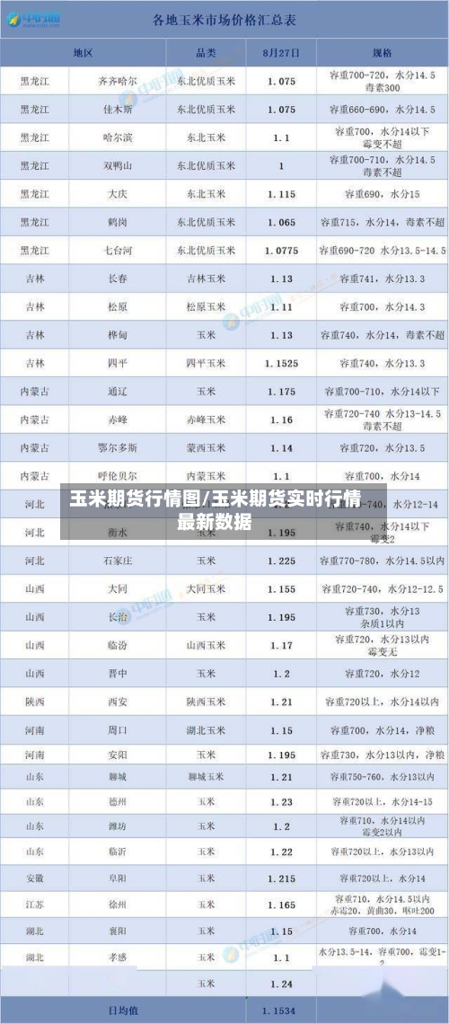 玉米期货行情图/玉米期货实时行情最新数据-第3张图片