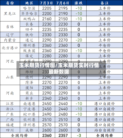 玉米期货行情图/玉米期货实时行情最新数据