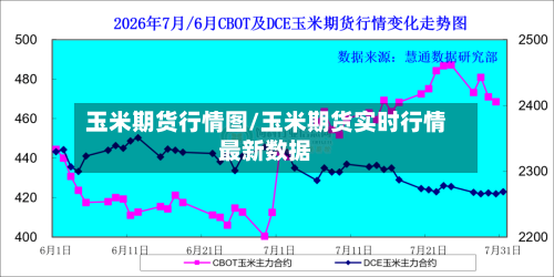 玉米期货行情图/玉米期货实时行情最新数据-第2张图片