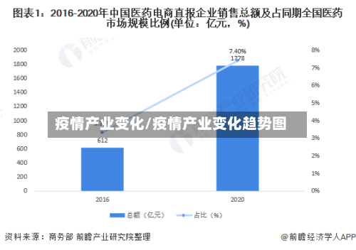 疫情产业变化/疫情产业变化趋势图-第3张图片