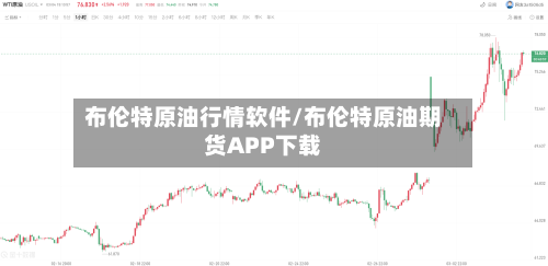 布伦特原油行情软件/布伦特原油期货APP下载